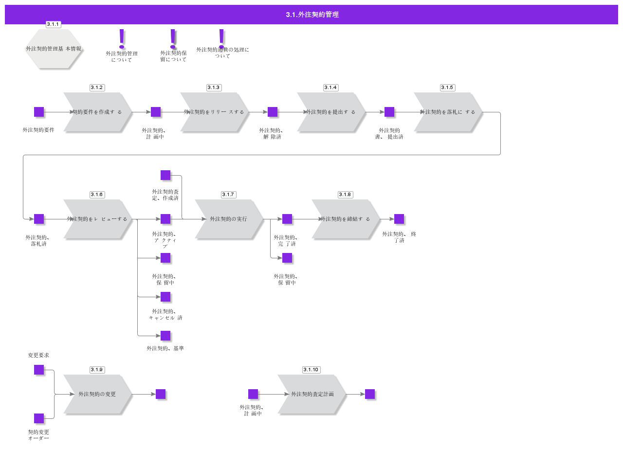 SubConManagement