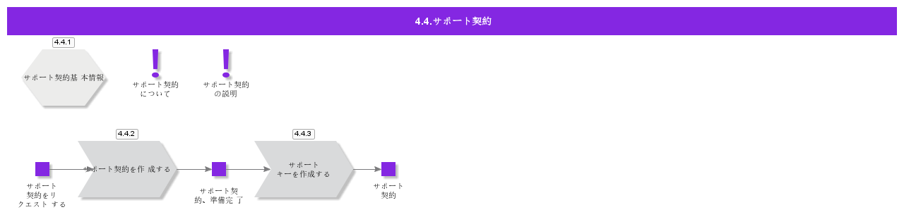 SupportAgreement