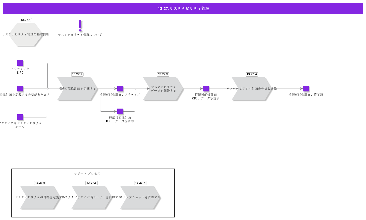 SustainabilityManagement