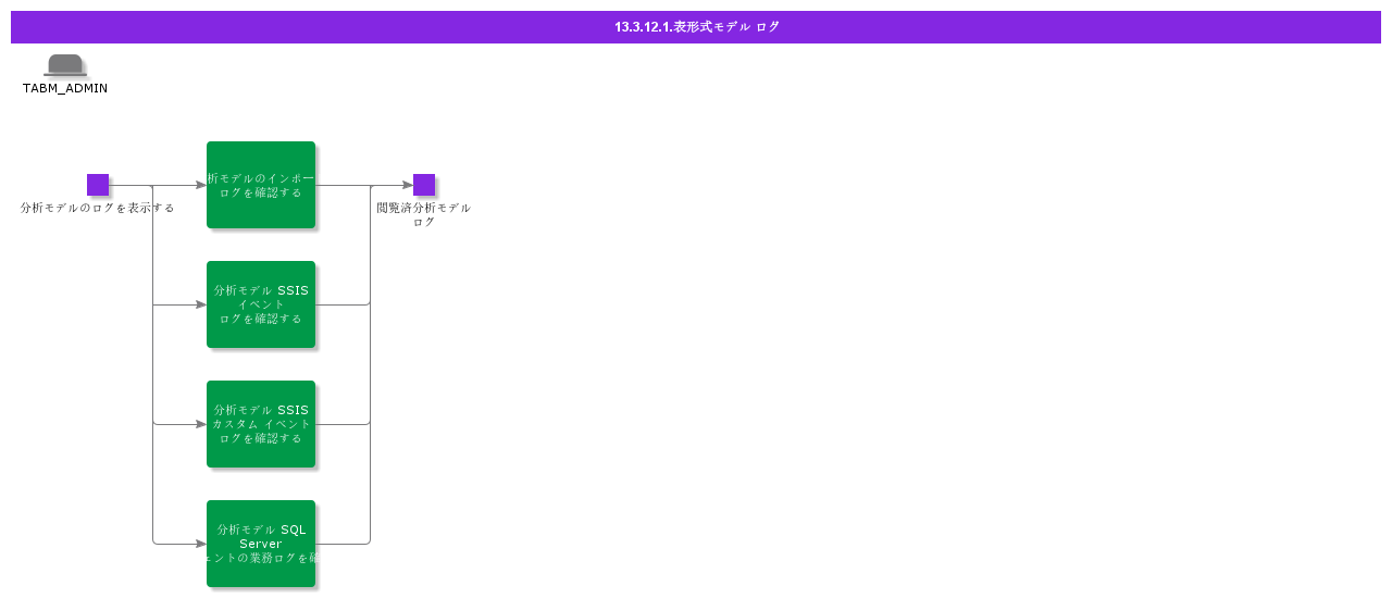 TabularModelsLogs