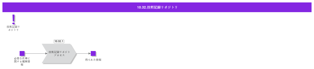 TechnicalRecordsRepository