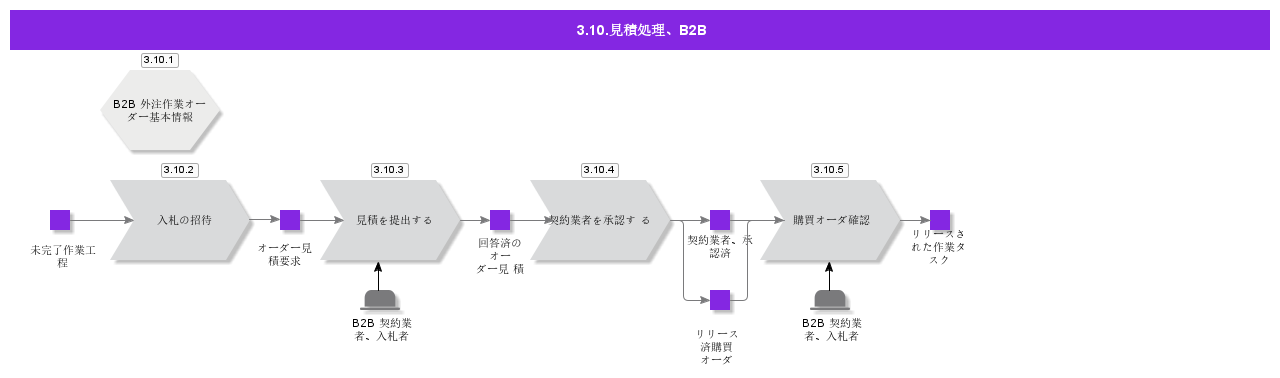 TenderHandlingB2B