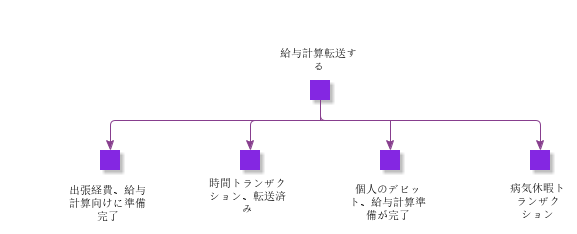 TransferredPayrollTransactions