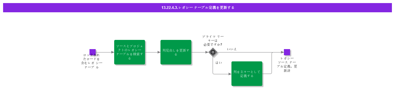 UpdateLegacyTableDefinitions