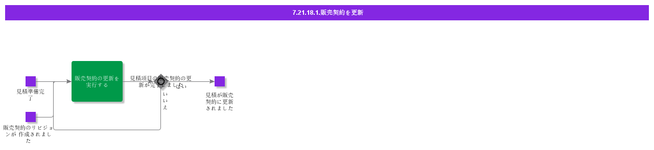 UpdateSalesContract