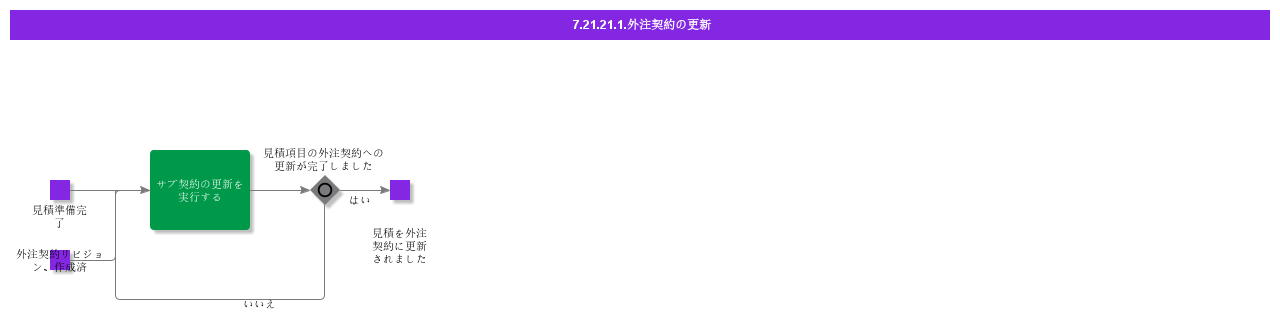 UpdateSubContract