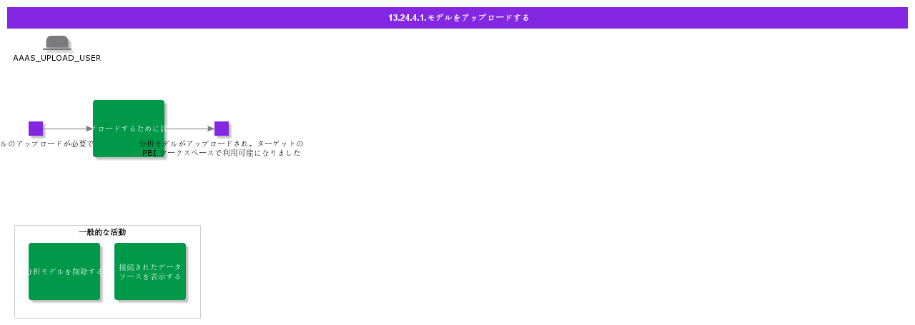UploadModel