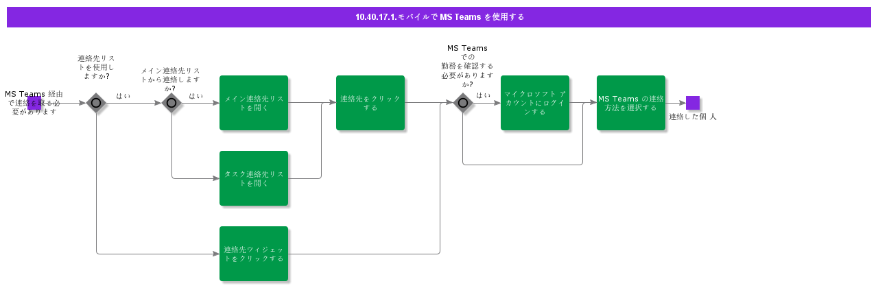 UseMSTeamsinMobile