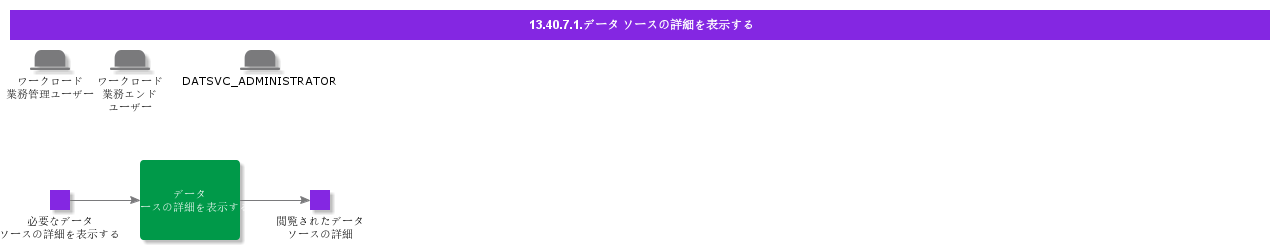 ViewDataSourceDetails