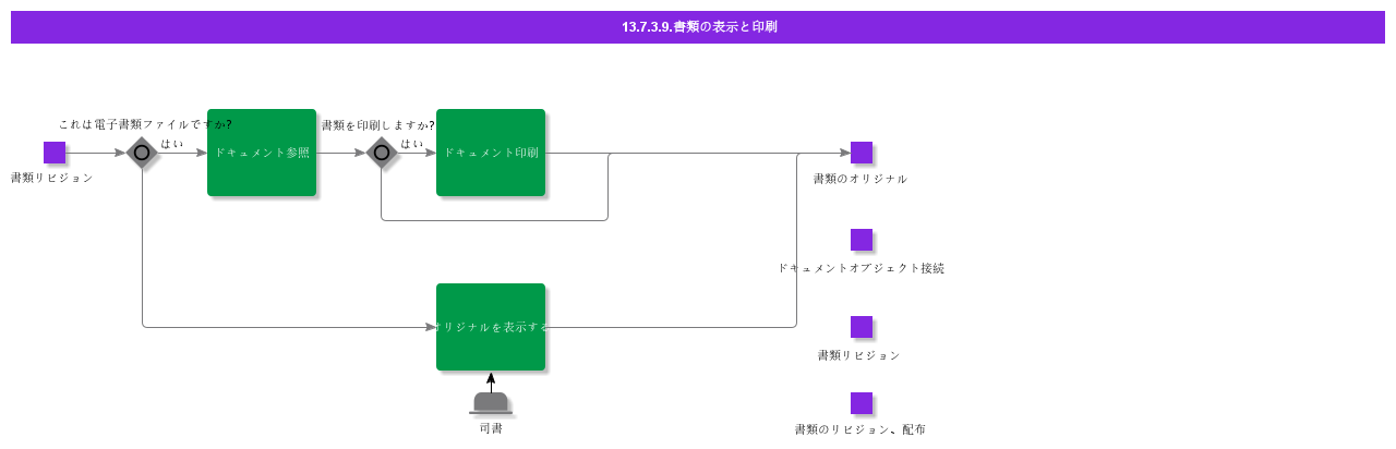 ViewDocument