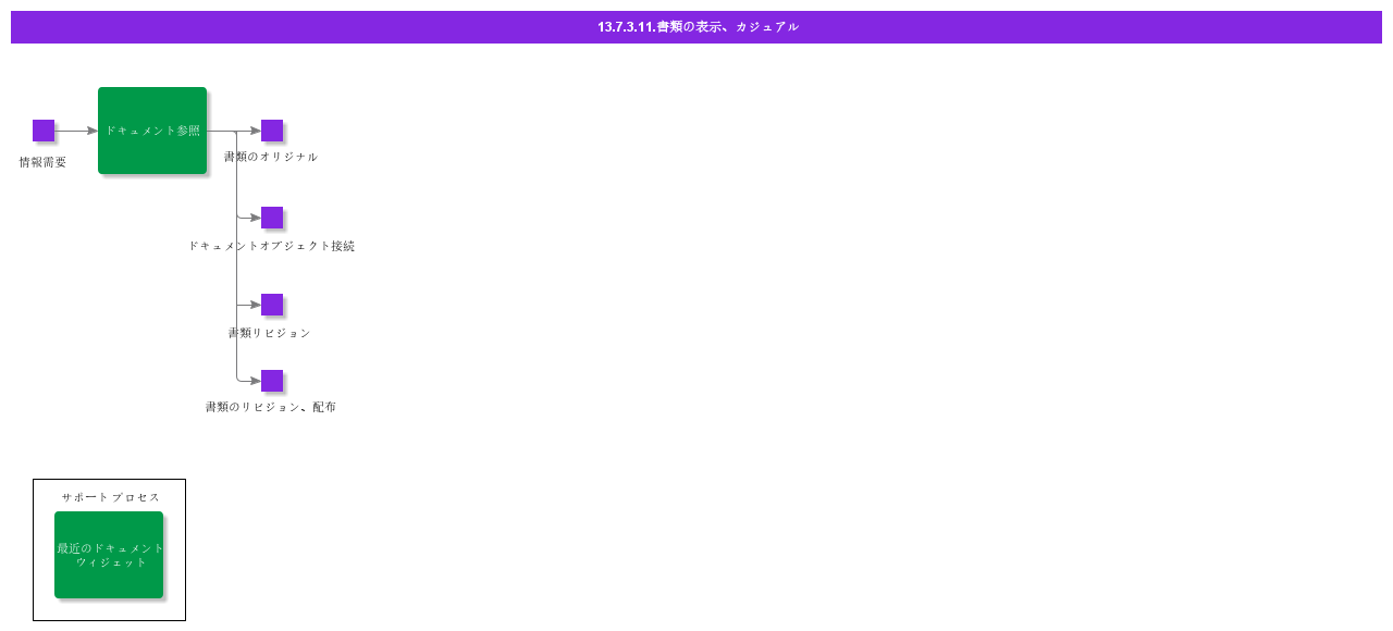 ViewDocumentCasual