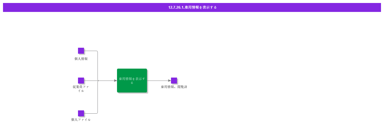 ViewMyEmploymentInformation