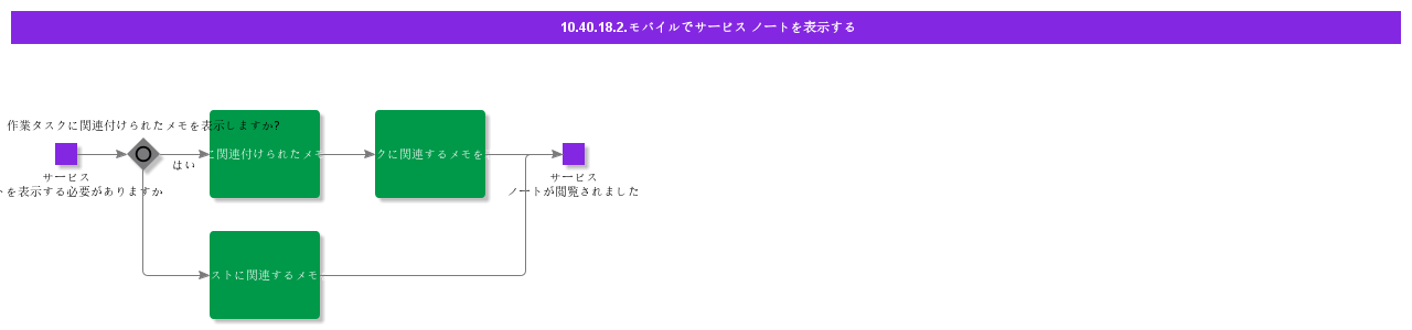 ViewServiceNotesinMobile
