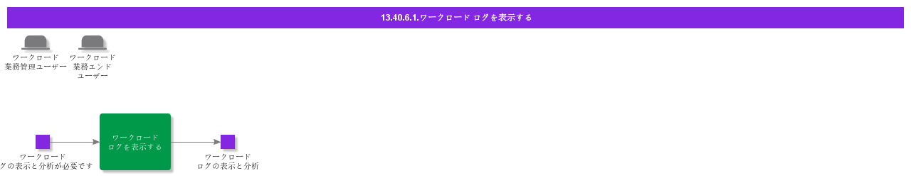 ViewWorkloadLog