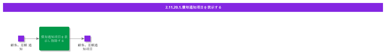 ViewWriteOffNoticeItem