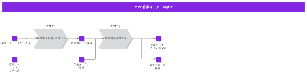 WorkOrderInvoicing