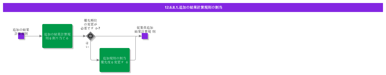 additionalresultcalculationruleassignment