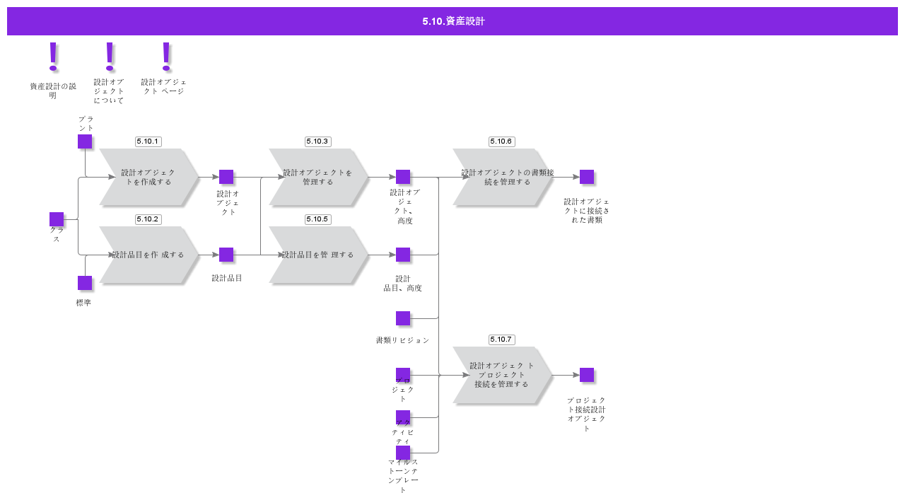 assetdesign