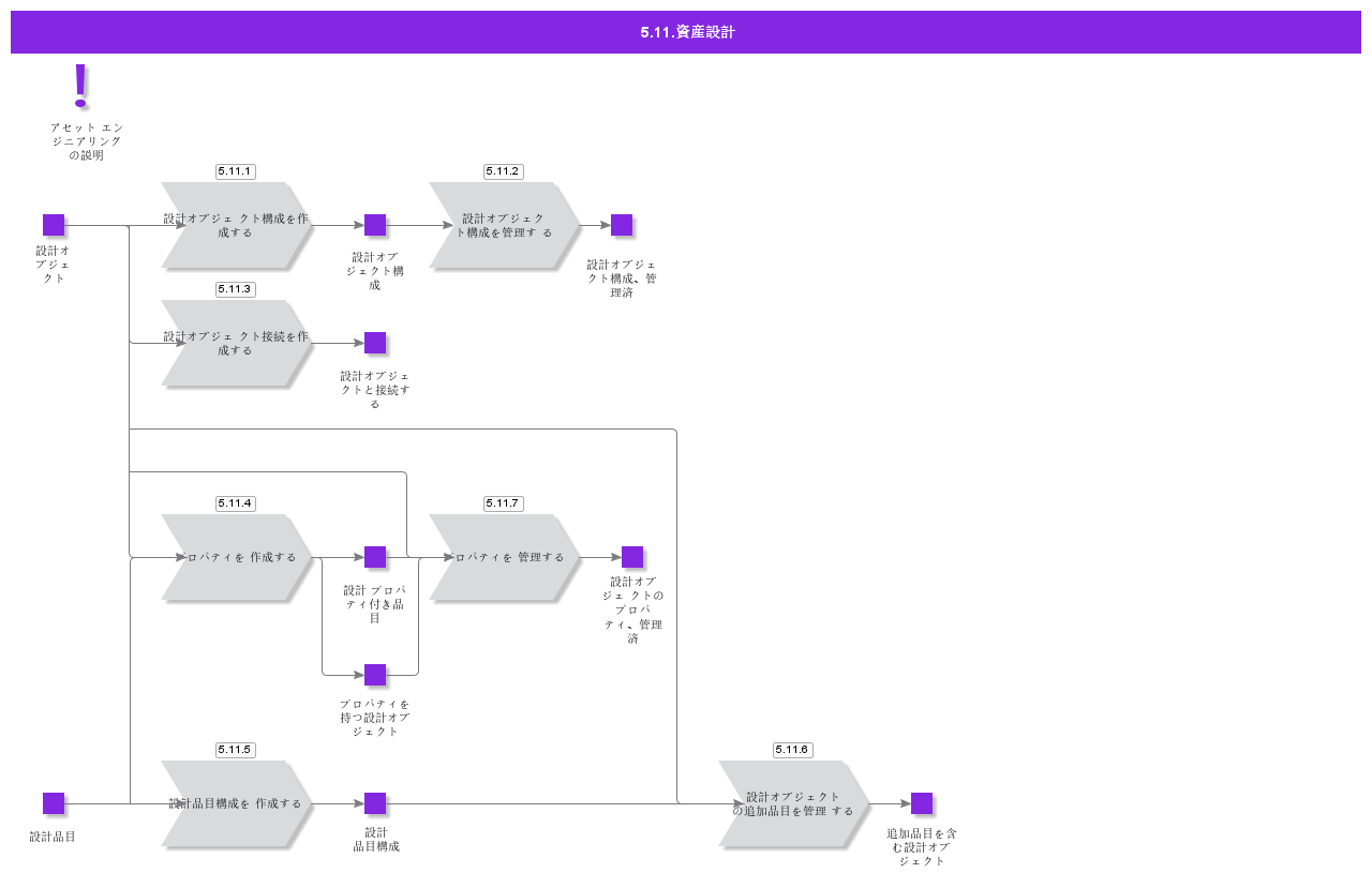assetengineering