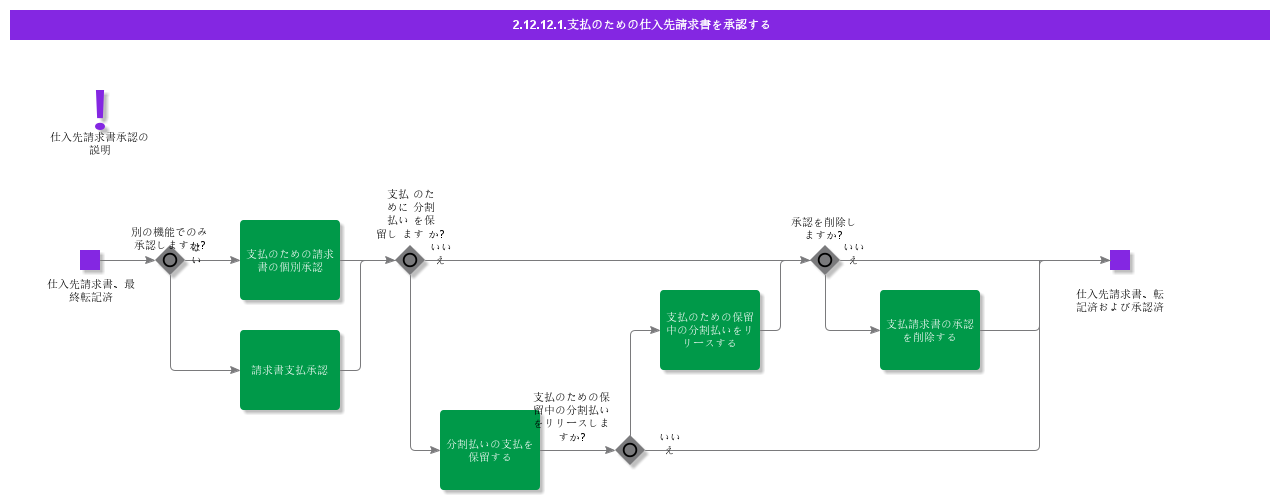 authorizesupplierinvoice