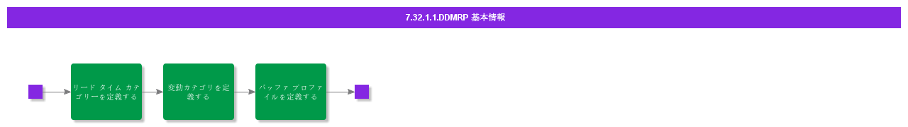 bdrforddmrp
