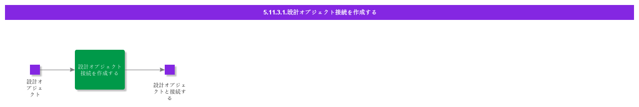 createdesignobjectconnections