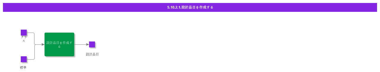 createdesignpart