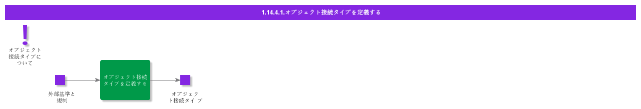 defineobjectconnectiontypes
