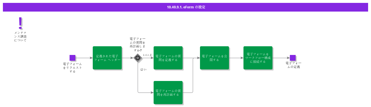 eFormConfiguration