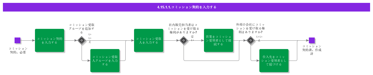 entercommissionagreement