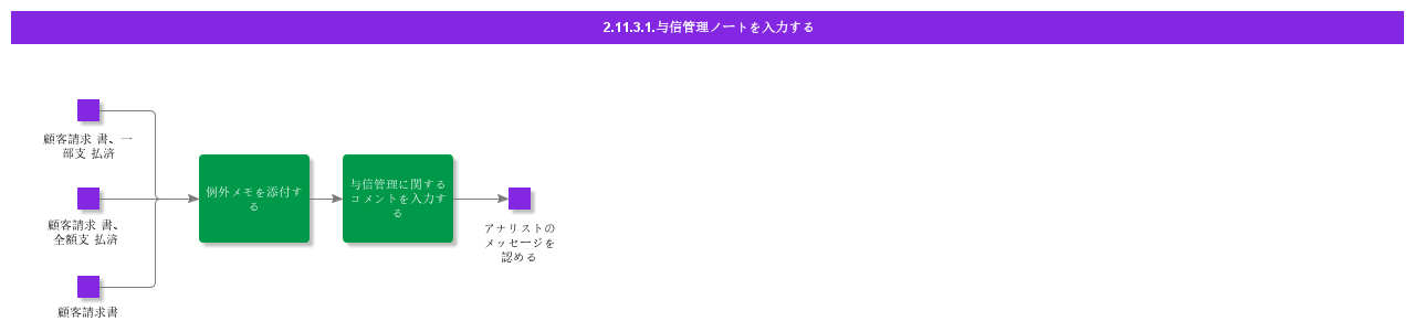 entercreditmanagementnotes