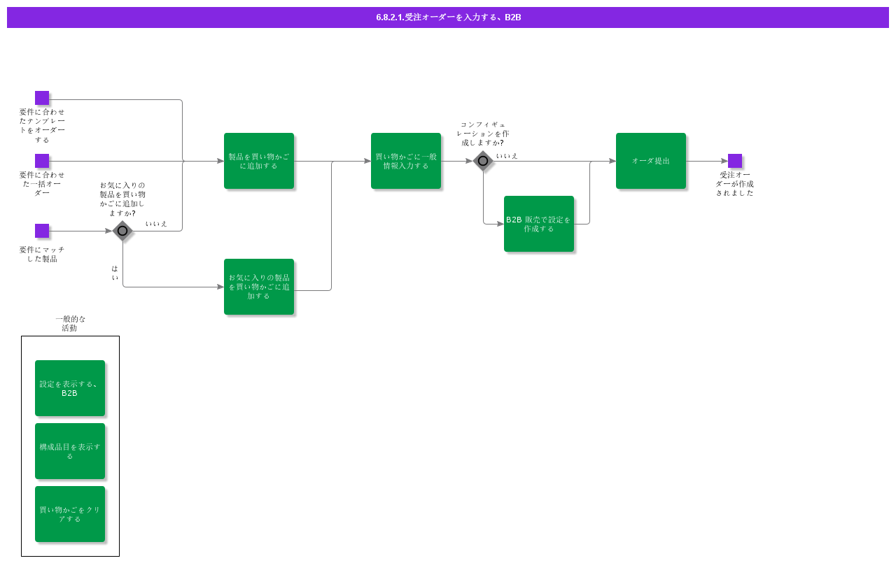entercustomerorderB2B