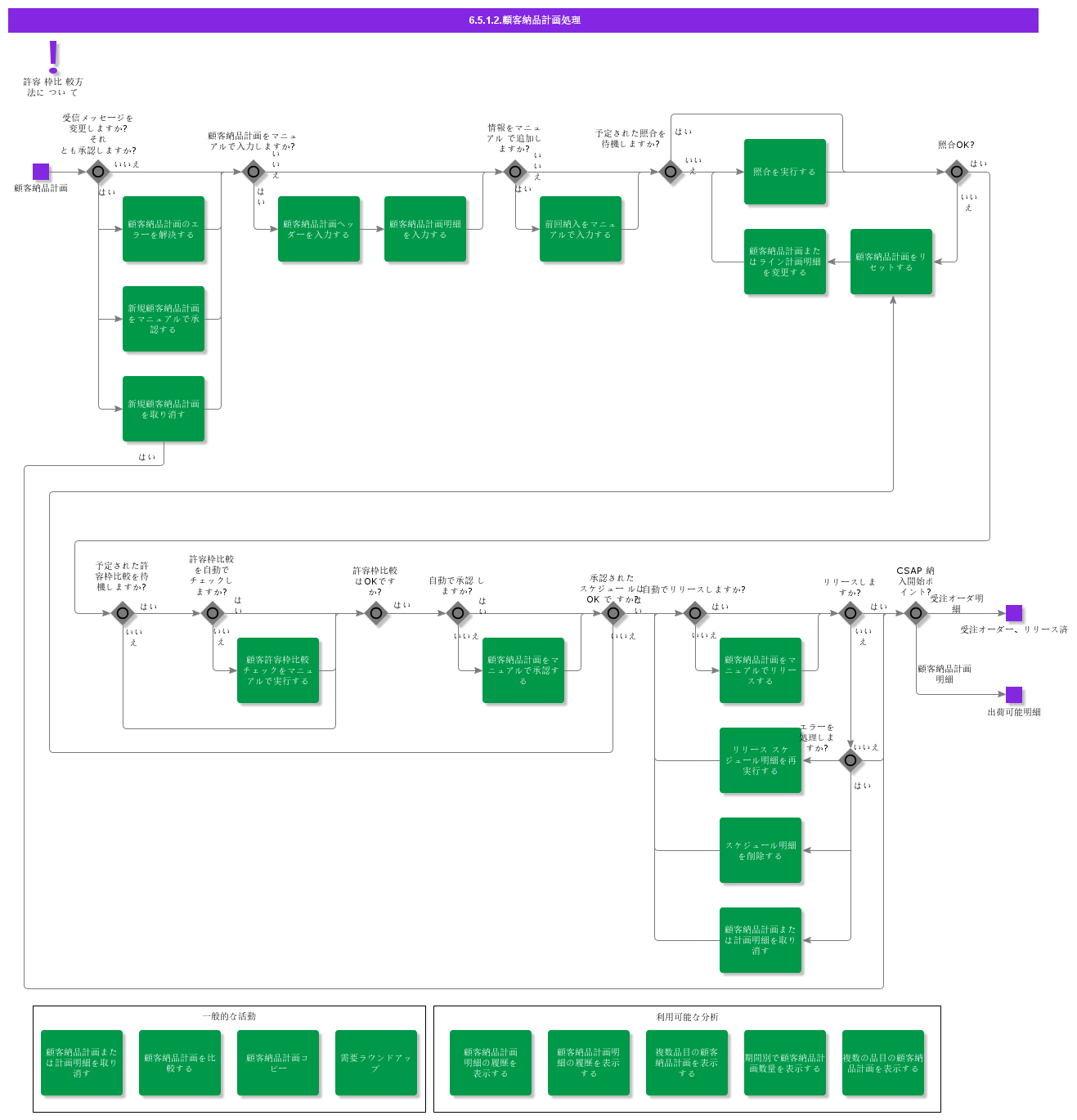 handlecustomerschedule