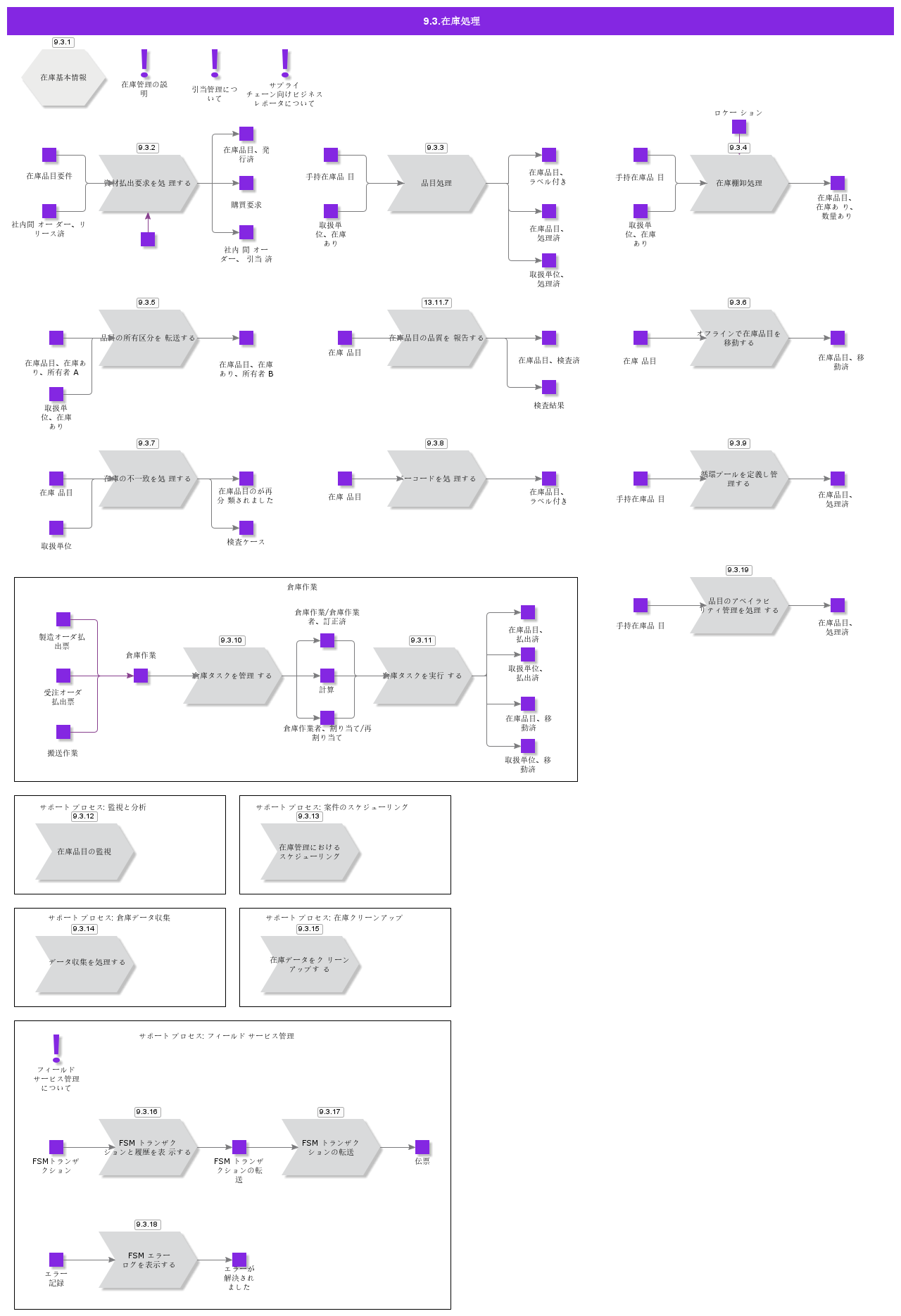 handleinventory