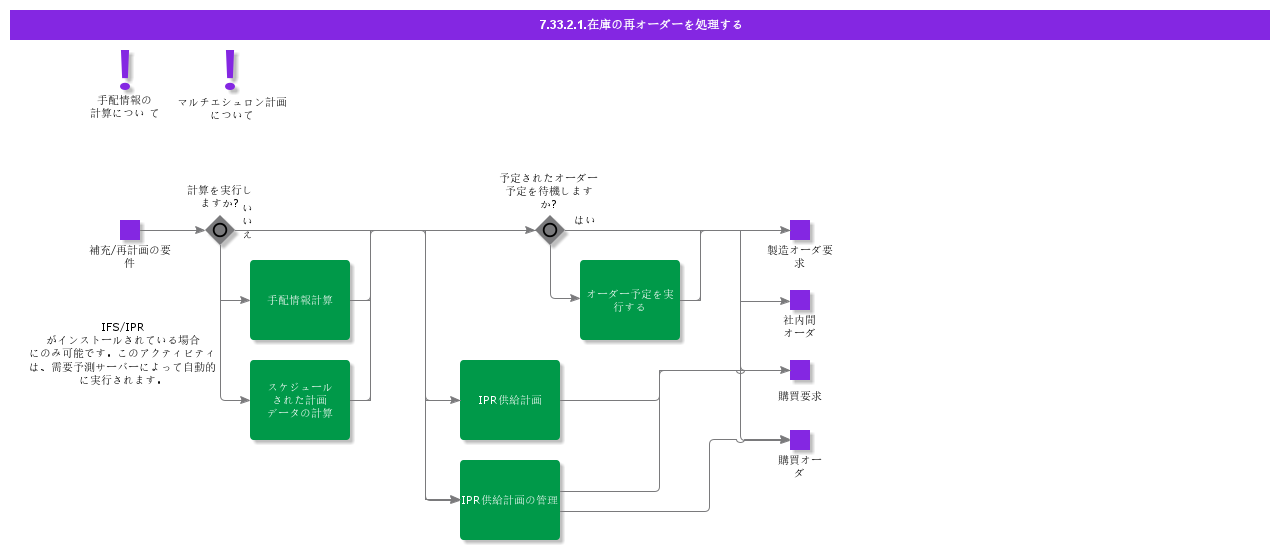handleinventoryreorder