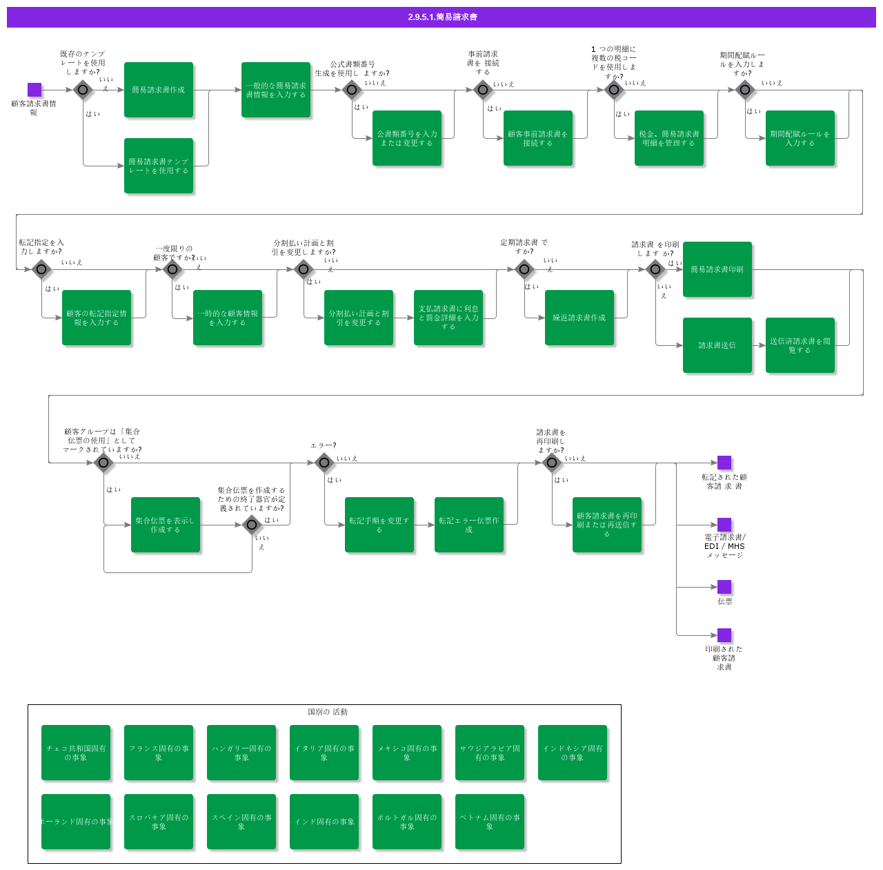 instantinvoicing