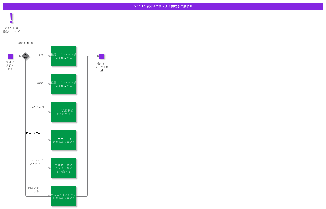 managedesignobjectmainrelations