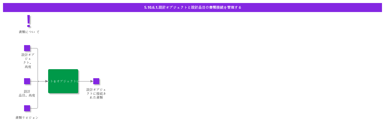 managedocument