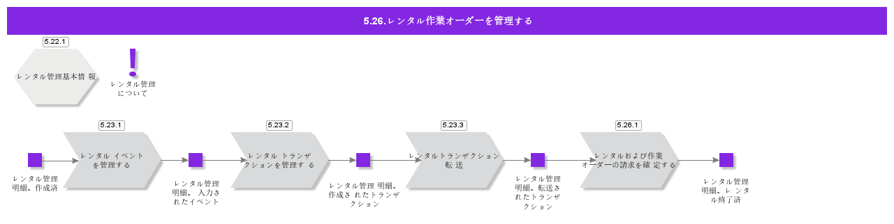managerenttoworkorder
