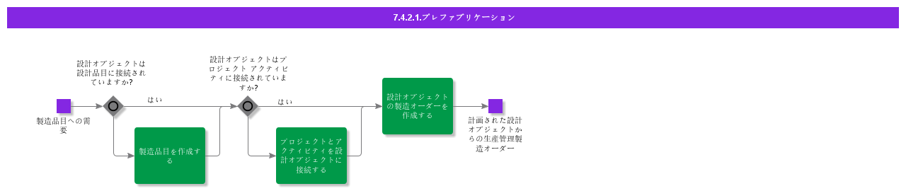 prefabrication