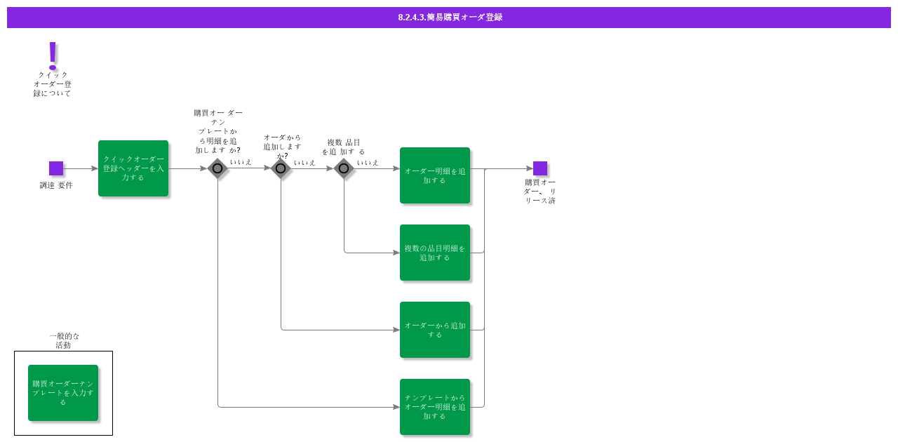 quickpurchaseorderregistration