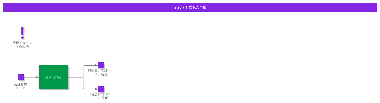 receiveaccount