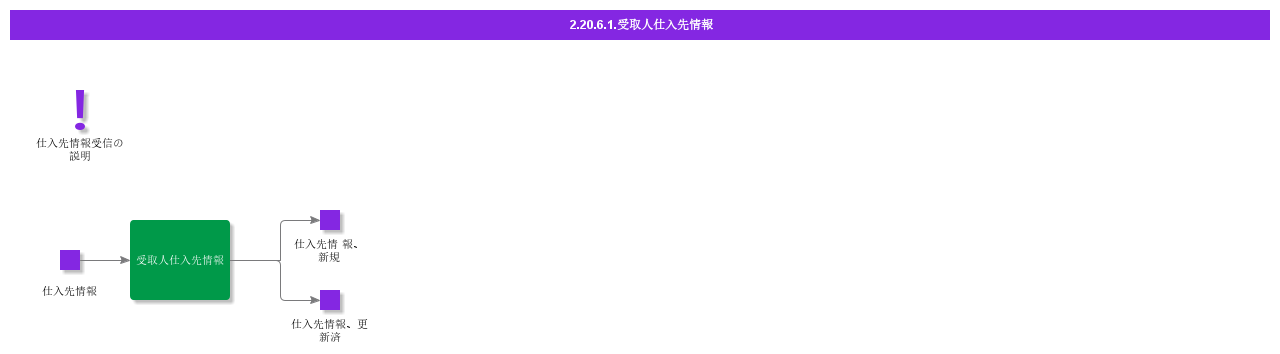 receivesupplierinfo