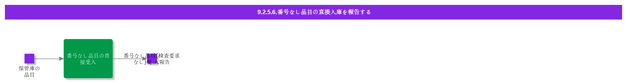 reportdirectreceiptofnonumberparts