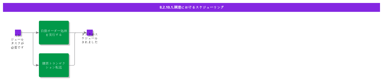 schedulinginprocurement