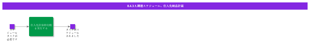schedulinginprocurementsupplierschedule