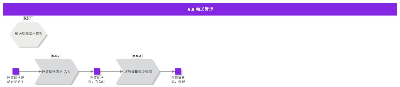 transportadministration