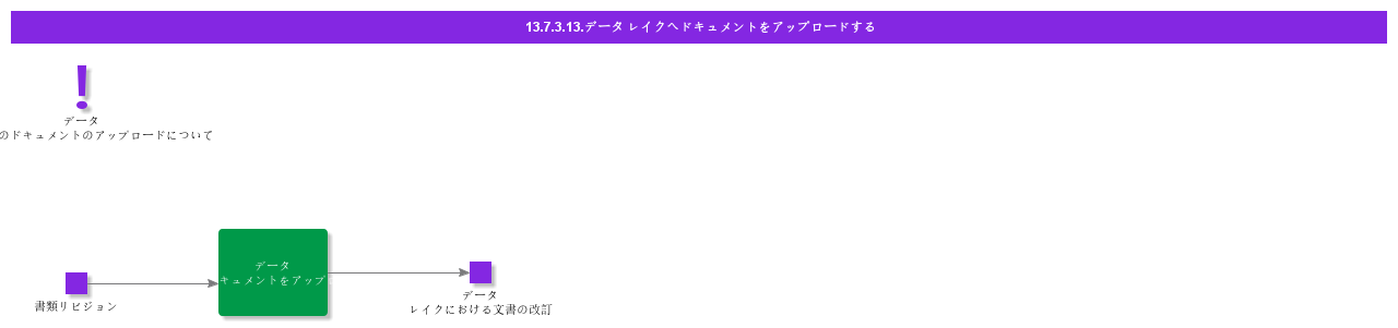 uploadDocumentsToDataLake